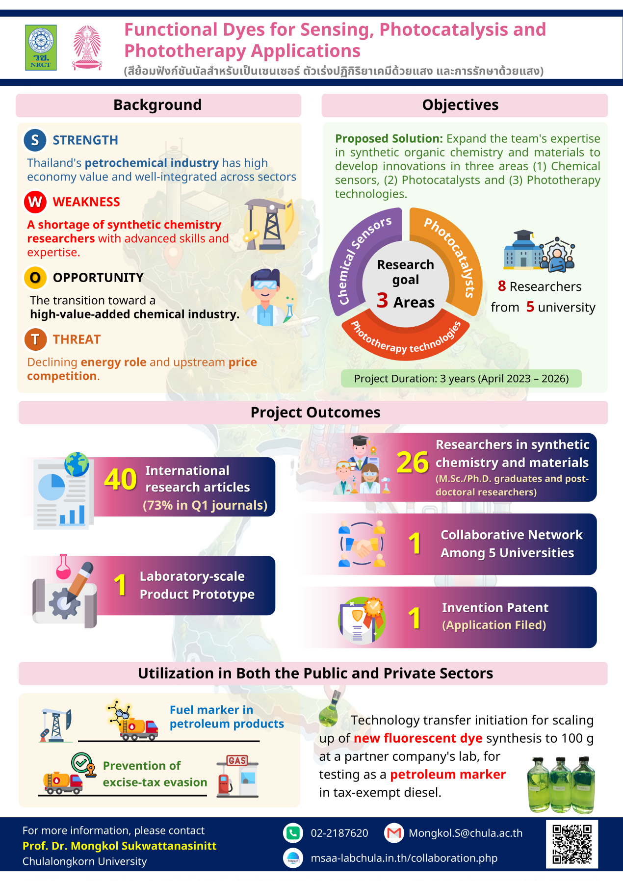 Infographic N42A661000 English