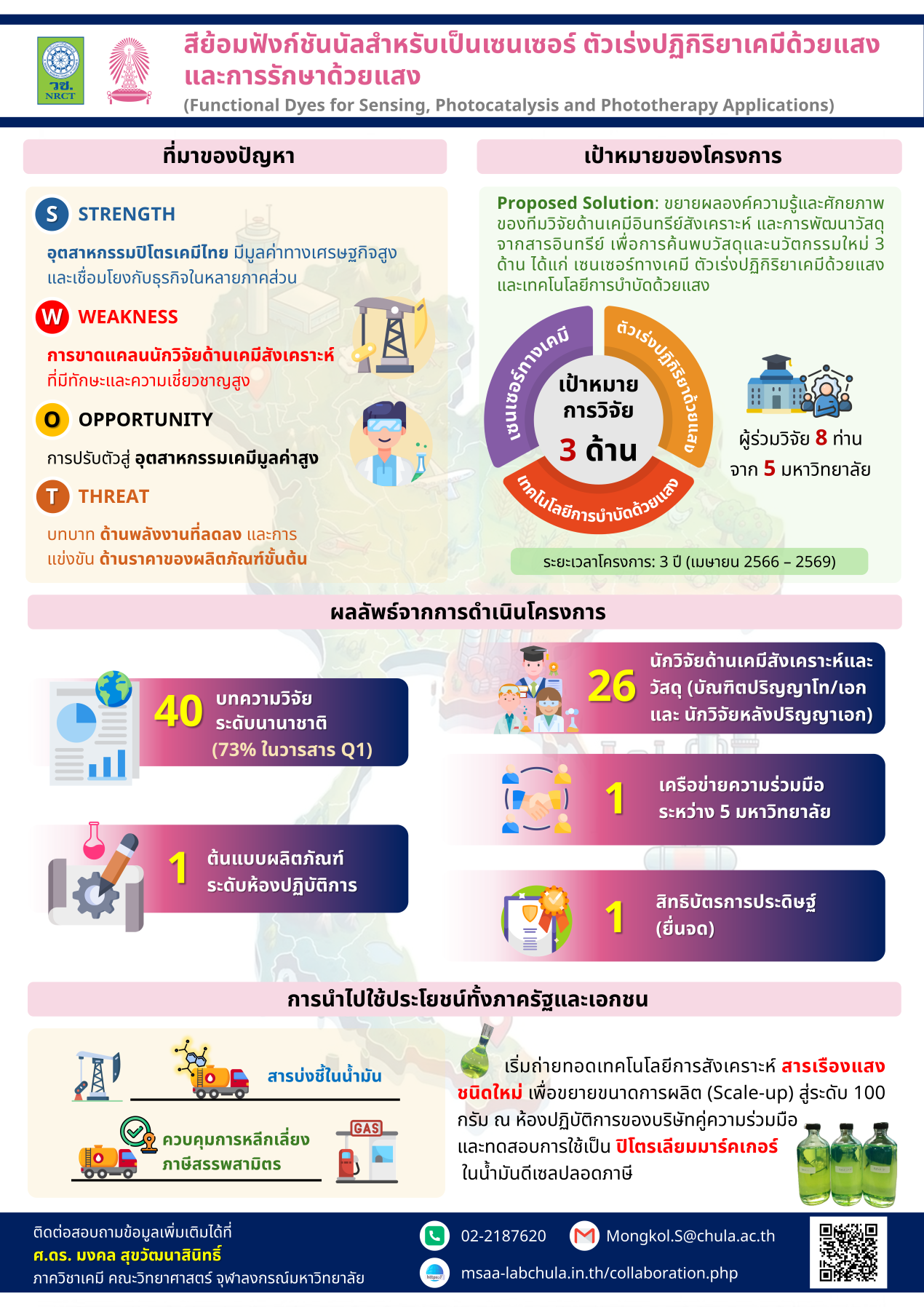 Infographic N42A661000 ภาษาไทย
