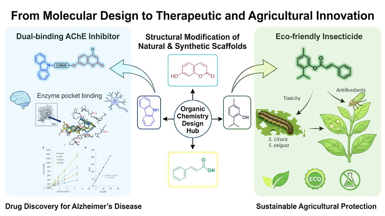 Bioactive Discovery and Sustainable Insecticides